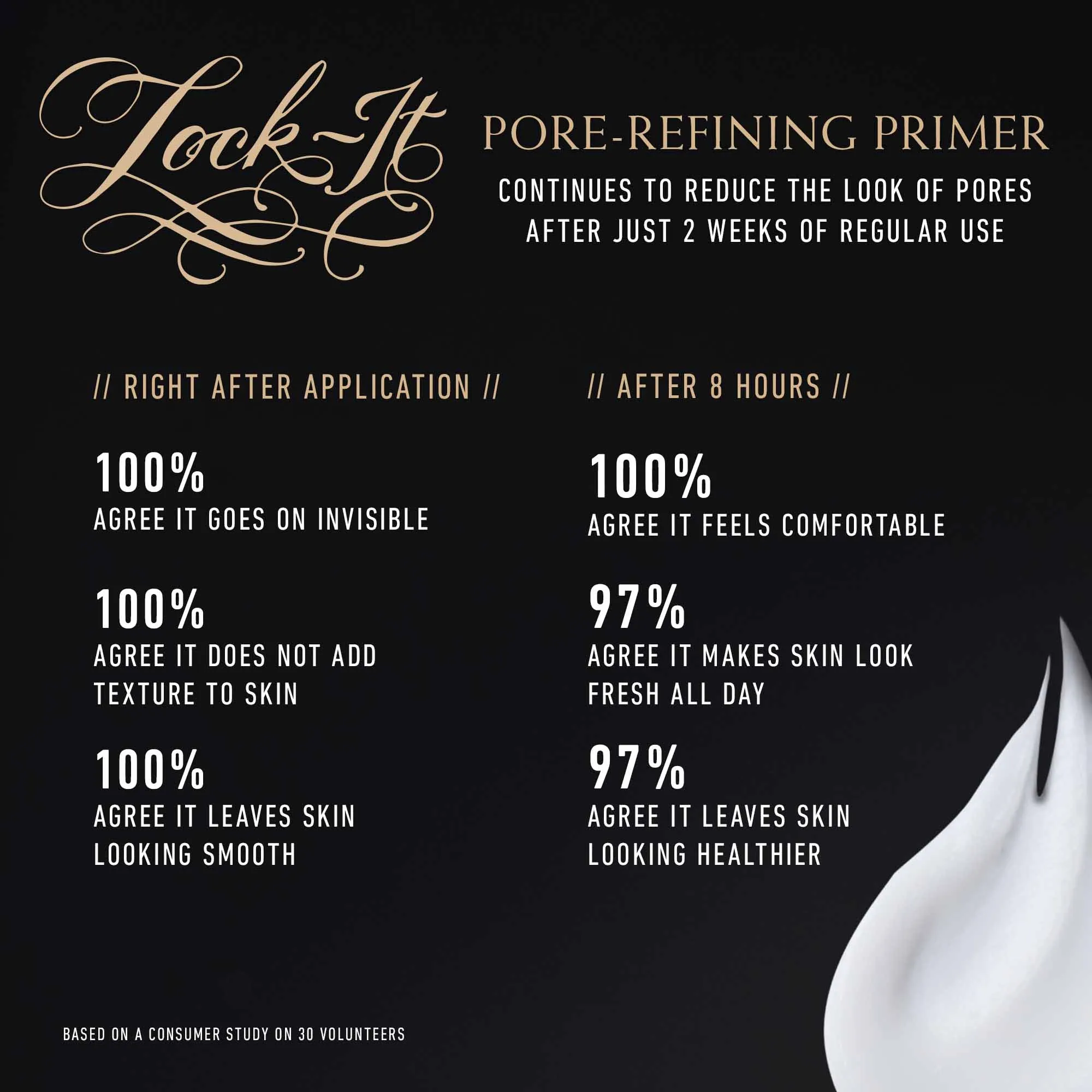 Lock-It Pore Refining Primer